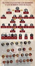 arbol genealogico borbones dos sicilias.jpg